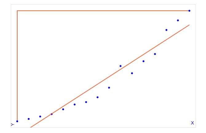 Linear Regression Calculator